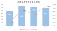 业绩前瞻丨老虎证券Q1营收结构或更趋均衡,有望迎来全面盈利转折点