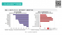 2020年下半年,中国资本市场会不会好?