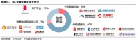 360金融Q1净利率仅5.8%,轻资本业务使互金开挣「辛苦钱」?