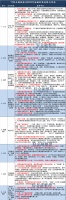 2020银行金融科技最新布局