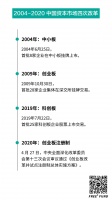 2004-2020 中国资本市场4次改革,最后谁受益了?(下)