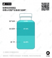 患上健康焦虑的年轻人,愿意为怎样的保健产品掏钱?