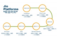 疯狂攒局,亚洲首富的实力与野心