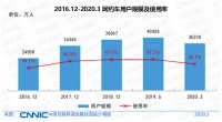网约车已触天花板?平台与供应商寻找新赛道
