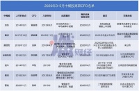 危险的CFO:瑞幸造假事件后,离职潮来临