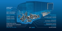 采埃孚70亿美元收购威伯科(WABCO),做全球性商用车技术集成系统供应商