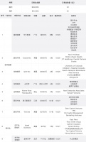 疫情中显身手,华大智造获IDG资本、华兴新经济基金等超10亿美元融资|鹰眼看交易