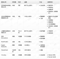 钛媒体Pro创投日报:6月1日收录投融资项目8起