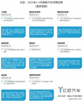 中国车市:政策第一步,自救才是路
