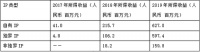 去年净利润超4亿,泡泡玛特冲刺港股上市:你为它贡献了多少盲盒?