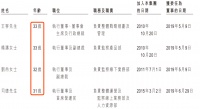 夫妻卖盲盒、年入16亿,揭秘泡泡玛特的暴利生意
