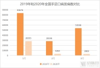 疫情后的诊所生存战