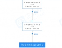 京东数科进攻线下大额贷款,前中银消金总经理亲自挂帅