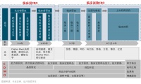高瓴百亿重仓的“卖铲子”行业,干的是医药界富士康的生意?