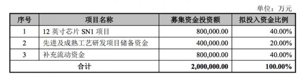 招股书一览