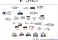 软银血亏9616亿，前浪孙正义会否倒在沙滩上？