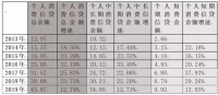 暴风已至:消费金融如何穿越最难一年?