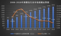 夜市拥挤的地摊上,江南皮革厂们在期盼春天
