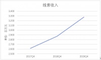 汽车之家或死于直播?