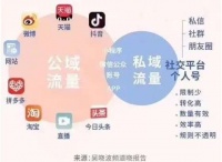 “私域流量”赚钱公式:90后微信年赚8000万的秘密