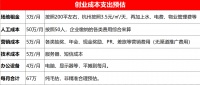 代理模式的社交电商,为什么难做?