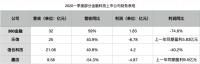 新会计准则之下，金融科技公司的“真相”
