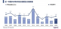中国新经济并购市场月报-5月：国内并购市场回暖，整体交易规模复苏