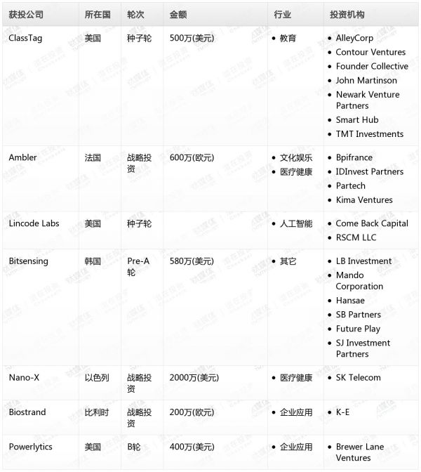 [投融资事件列表]