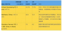 新兴市场基金经理:未来10年中国将出现史上最大牛市之一