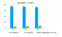 拼多多 or 淘宝,谁更适合「三只松鼠」们卖货?|36氪研究