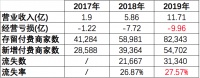SaaS:小企业向左、大企业向右