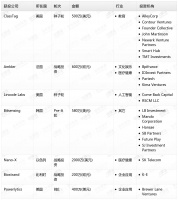 钛媒体Pro创投日报:6月9日收录投融资项目7起
