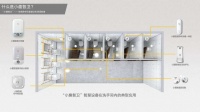 推出智慧分纸器,「小趣智卫」如何掘金千亿商用卫生间市场?