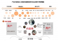 36氪首发 | 「星阑信息科技」完成2000万元天使轮融资,为“低频高消”的服务业提供整合营销平台