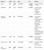 钛媒体Pro创投日报:6月10日收录投融资项目6起
