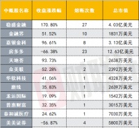 昨夜中概股上演至少80次熔断,为何诡异暴涨?