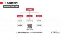 破解招人难题,3步搭建私域团队
