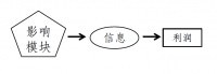 用模型测算,六大行数字化转型的压力有多大?