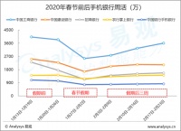 金融“上线”狂飙,互联网金融第二春可能来临