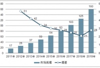 一个女性消费分期场景崛起:毛利率50%、坏账率低,中信银行等已布局