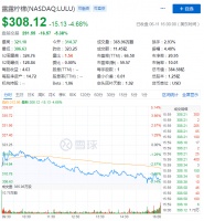 Q1营业利润大幅腰斩,Lululemon靠线上卖瑜伽裤有望止损?