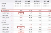 蒙牛业绩盈警反大涨,乳企的增长逻辑变了吗?