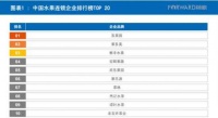 “隐忍”多年的“水果大王”百果园要寻求资本协助了?