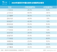 罗兰贝格:“车市寒冬”是伪命题