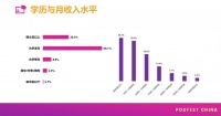 中文播客,到底何时才能火起来?