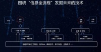 国内对光最“执着”的投资力量:7年投资80家光科技初创,静待光子集成时代爆发