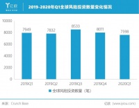 下一个独角兽,大约在“冬季”