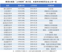 焦点分析丨不赚钱的生物医药B类股,开始“赚眼球”了