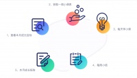 0-3岁线上育儿信息碎片化,「咯咯亲子」想提供可执行的育儿解决方案