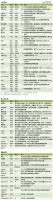 快时尚巨头陷入关店潮,休闲服饰还有初创品牌的新机会吗?